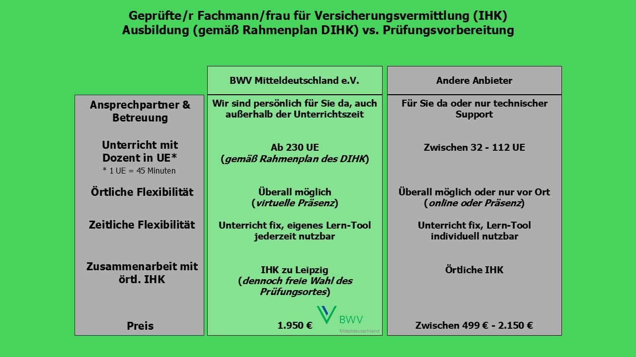 Ausbildung vs Vorbereitung
